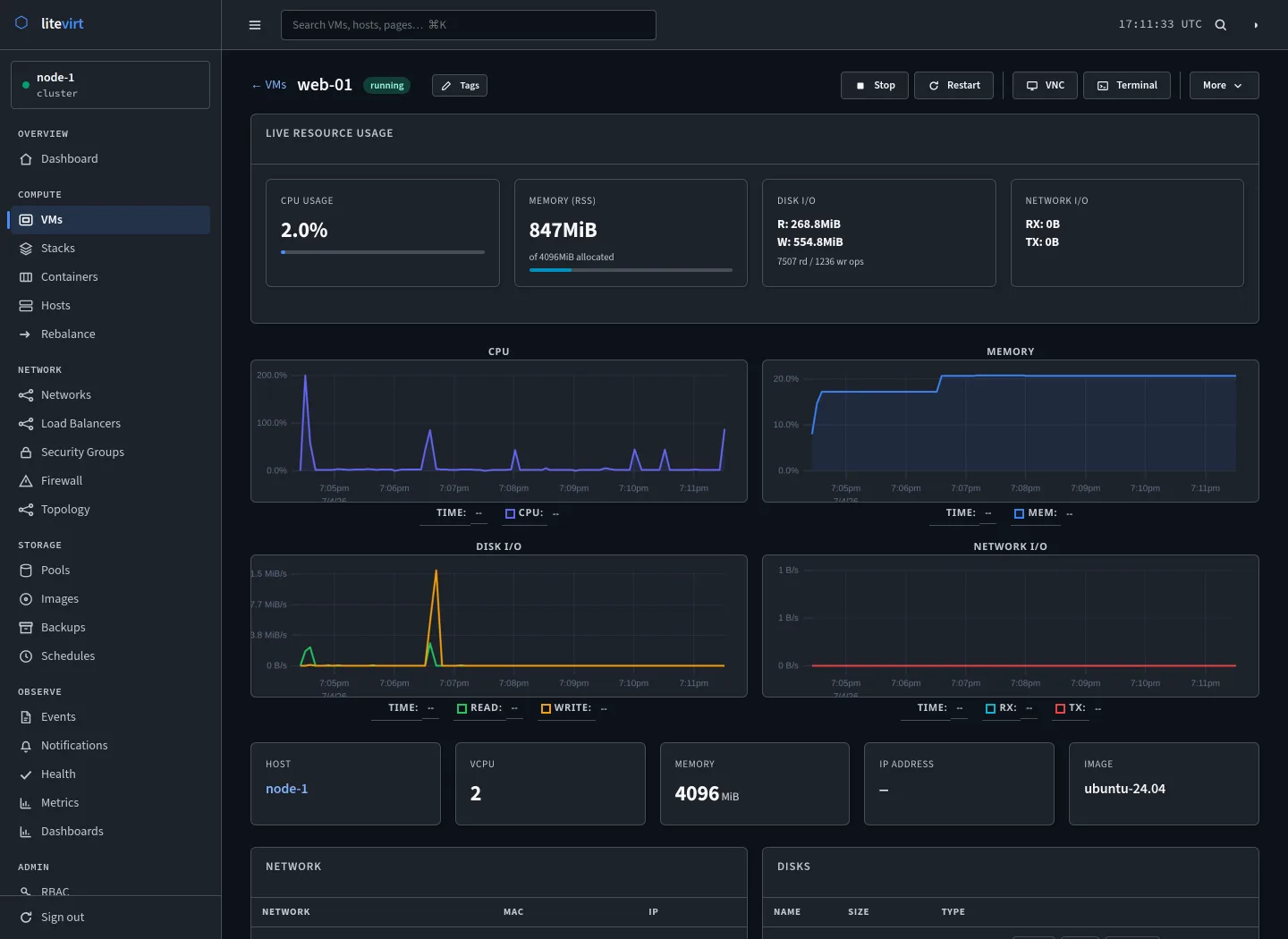 Detail page for VM web-01 with live CPU, memory, disk I/O, and network I/O graphs and Stop, Restart, VNC, and Terminal buttons